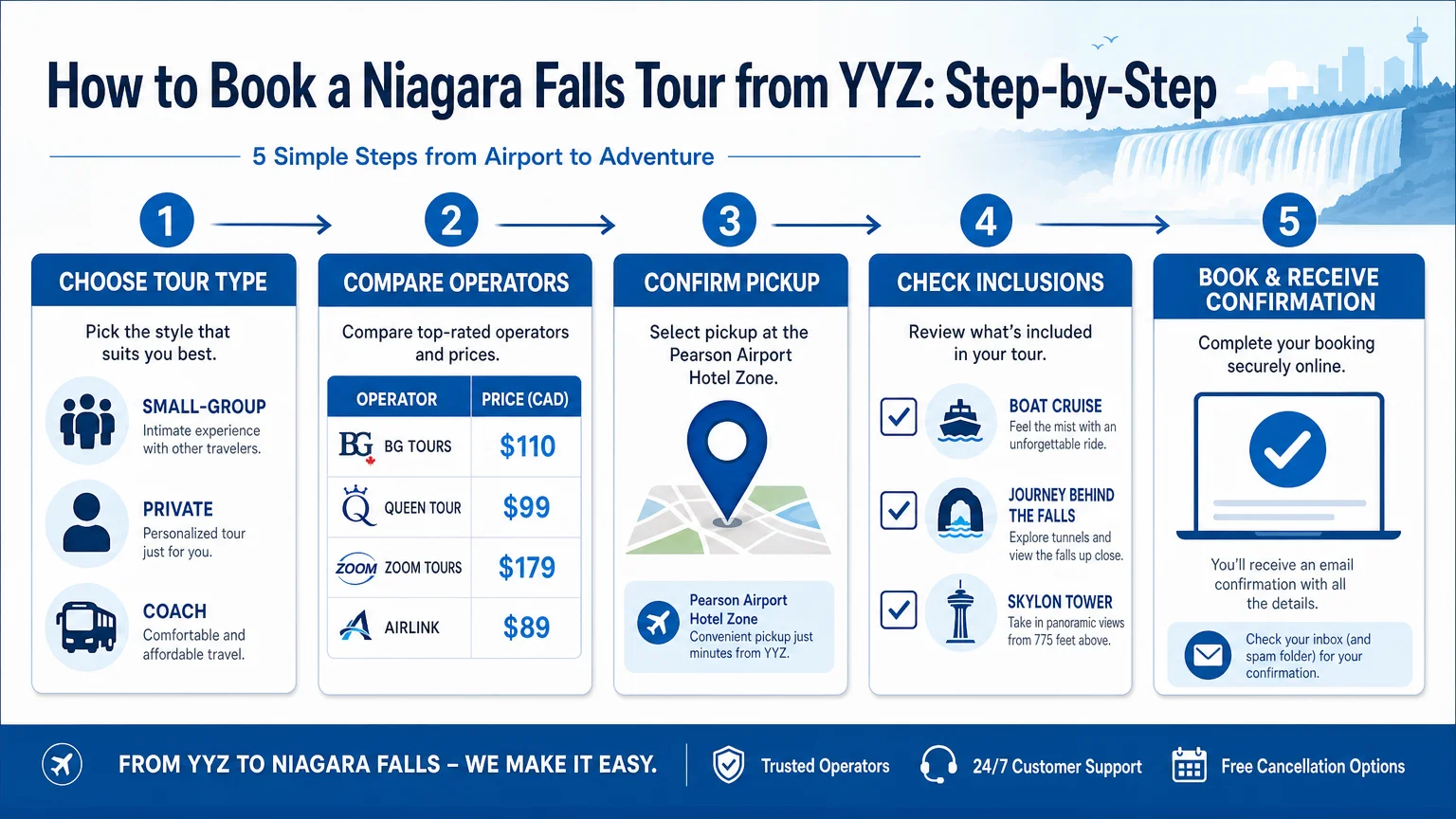 clean modern infographic 16 9 landscape format titled Best Niagara Tours Toronto