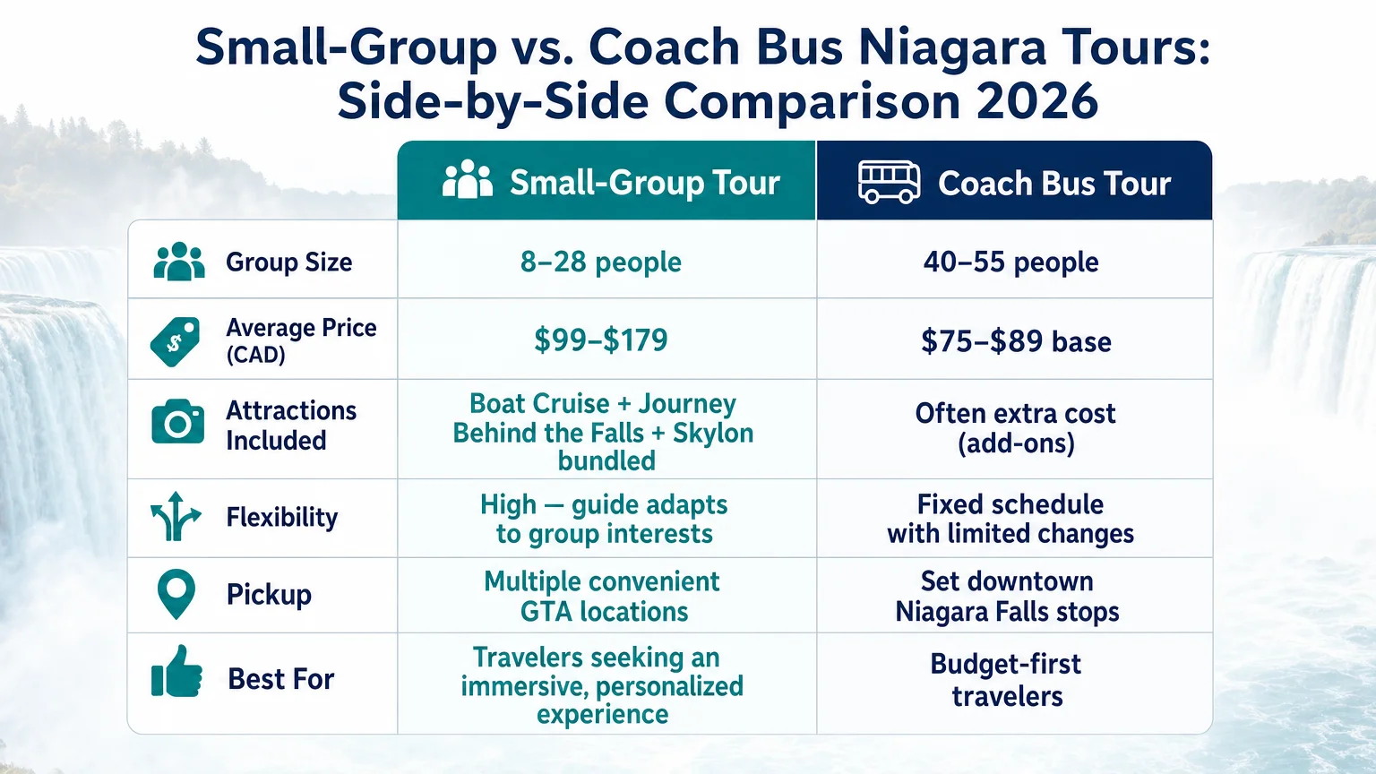 clean professional infographic 16 9 landscape format titled Best Niagara Tours Toronto