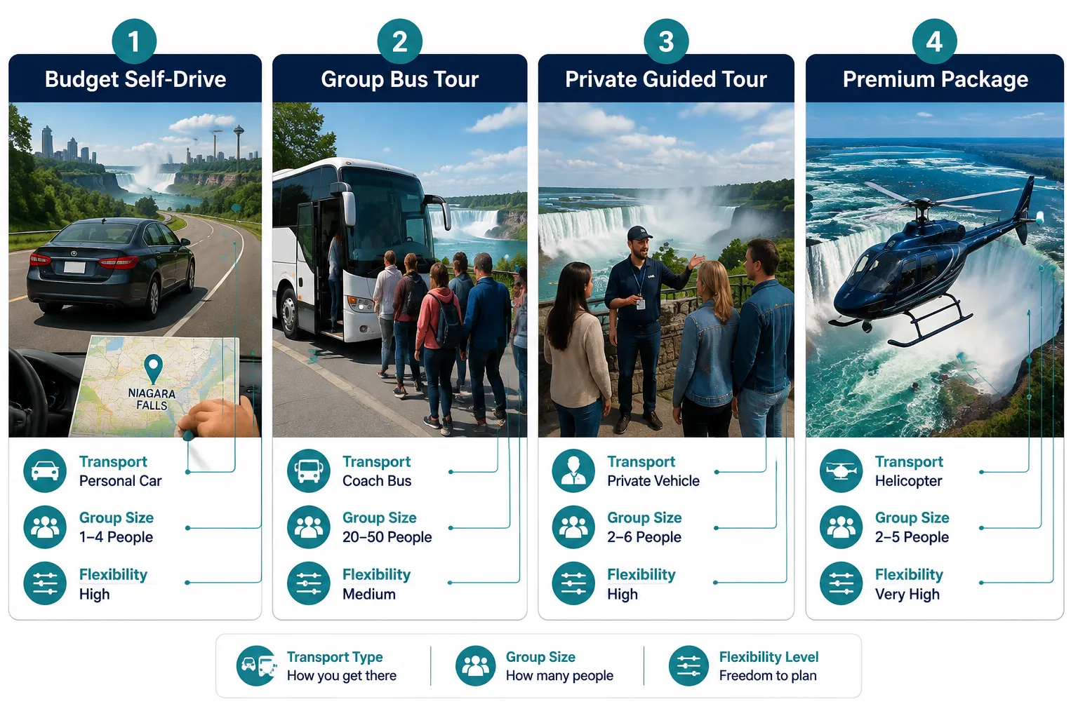 The Real Breakdown: What Drives the Price of a Niagara Falls Day Tour