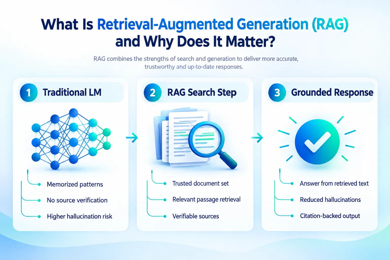 What Is Retrieval-Augmented Generation (RAG) and Why Does It Matter Right Now?