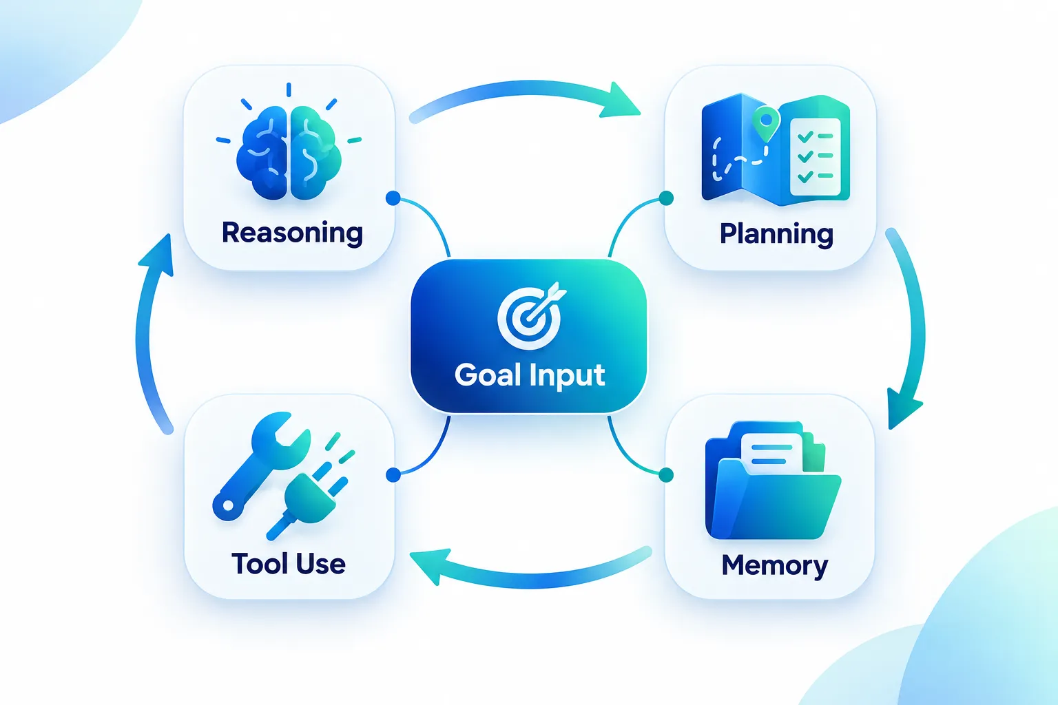 What Is an AI Agent?