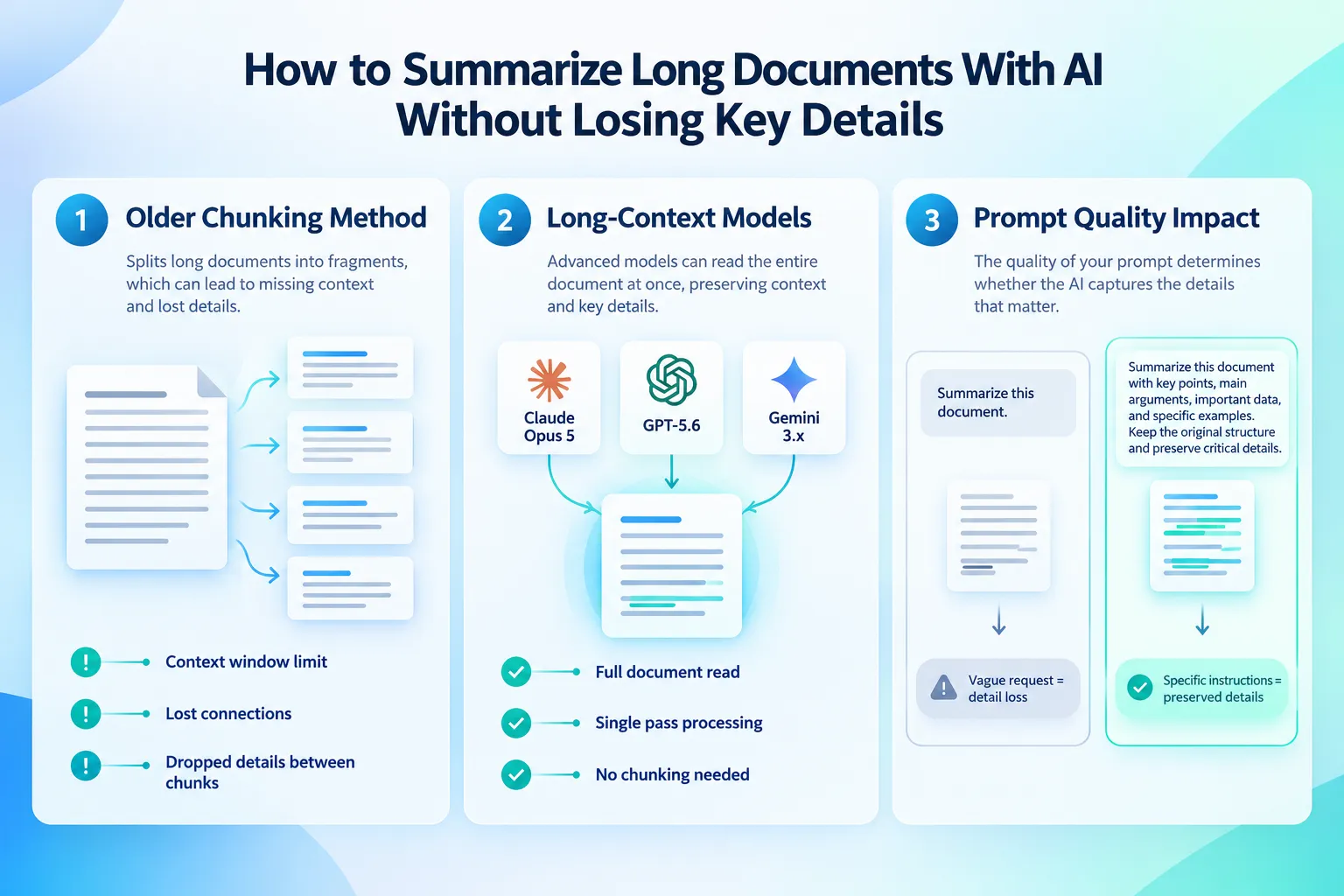 Why AI Summaries Lose Details in the First Place