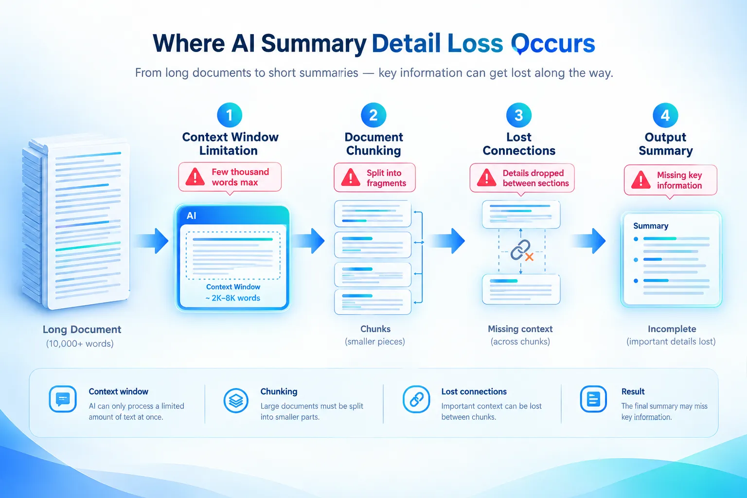 Which AI Tools Handle Long Documents Best