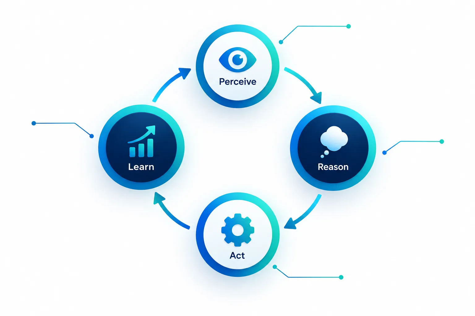 What Is an AI Agent in Plain English