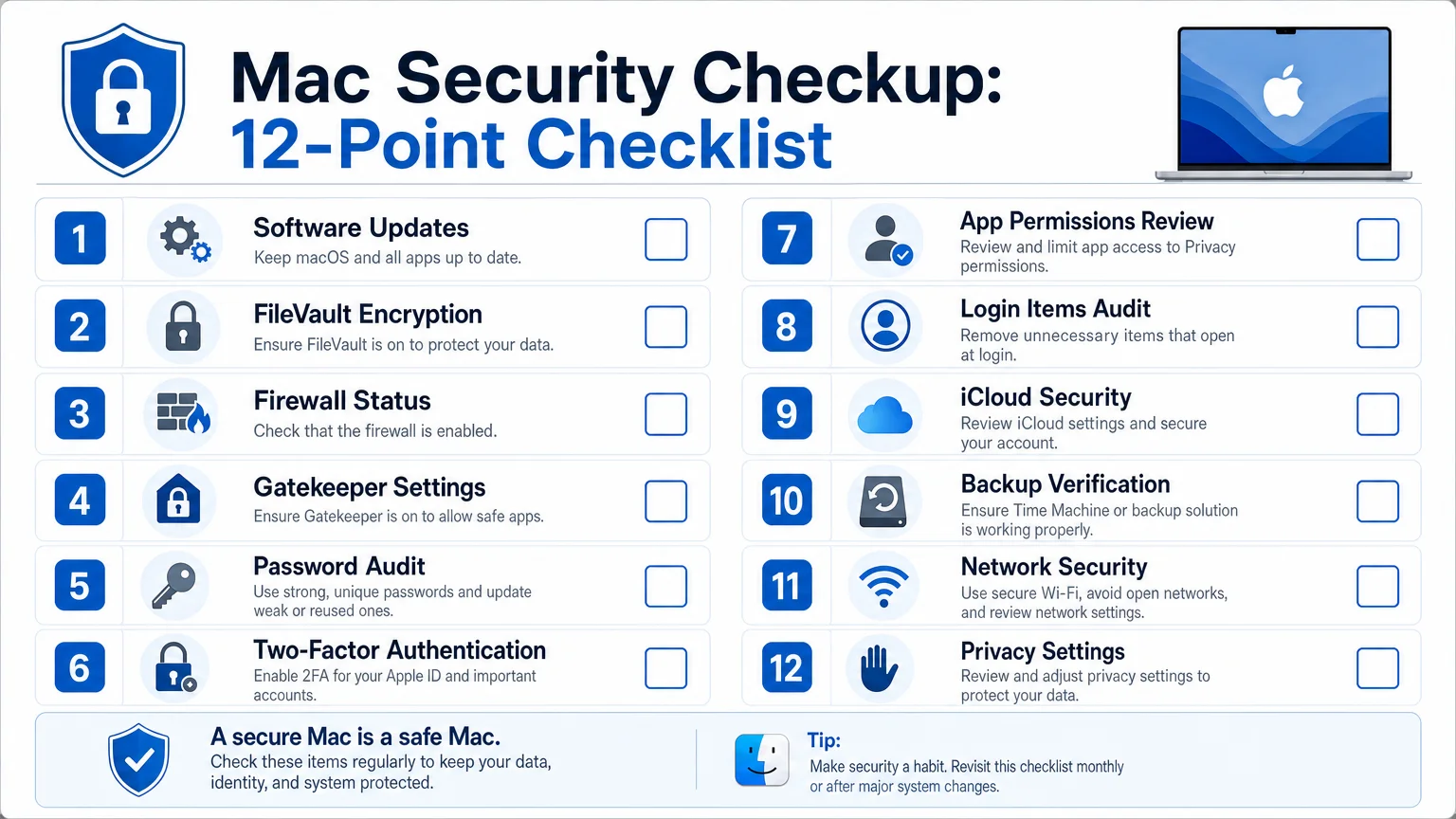 clean infographic diagram titled Mac Security Checkup 12-Point We Are MacWise