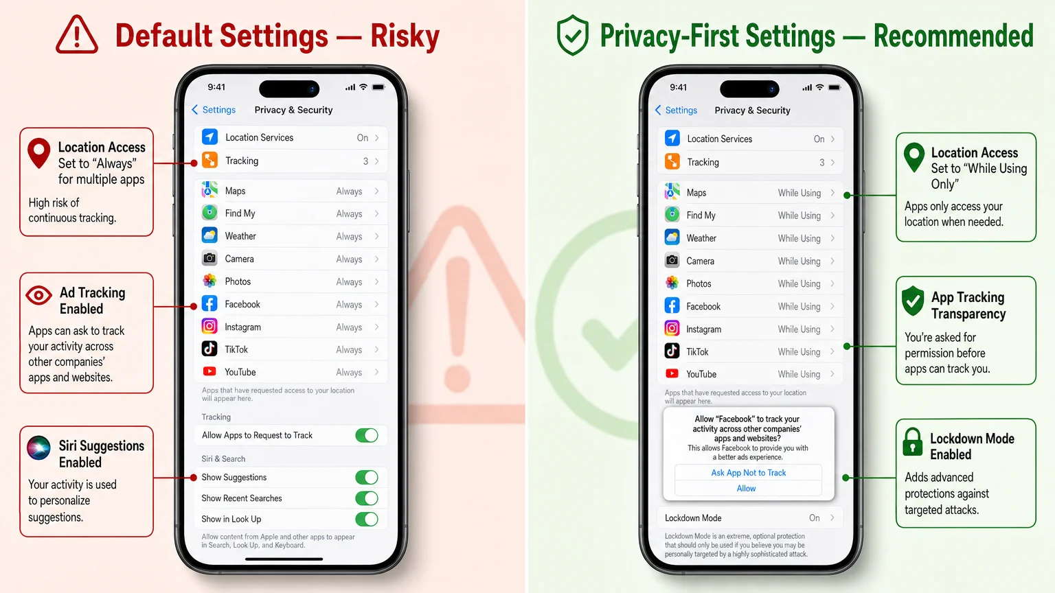 split-frame before after comparison illustrating iPhone privacy settings We Are MacWise