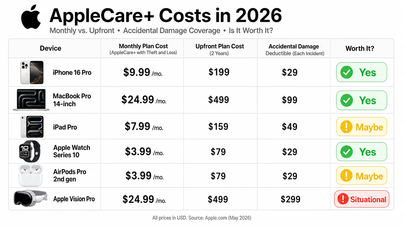 clean infographic 16 9 landscape format showing comparison We Are MacWise