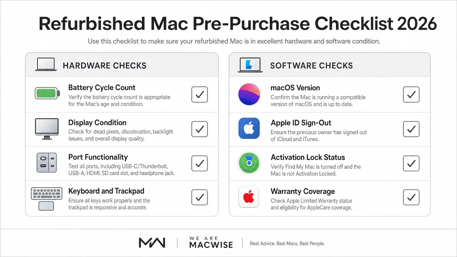 clean infographic Apple-inspired white grey design showing refurbished We Are MacWise