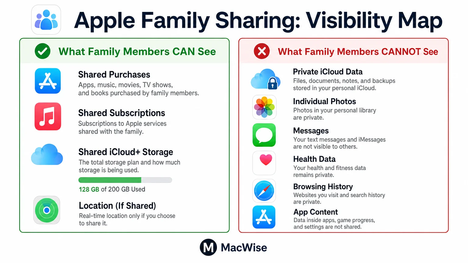 clean infographic diagram 16 9 landscape format illustrating We Are MacWise
