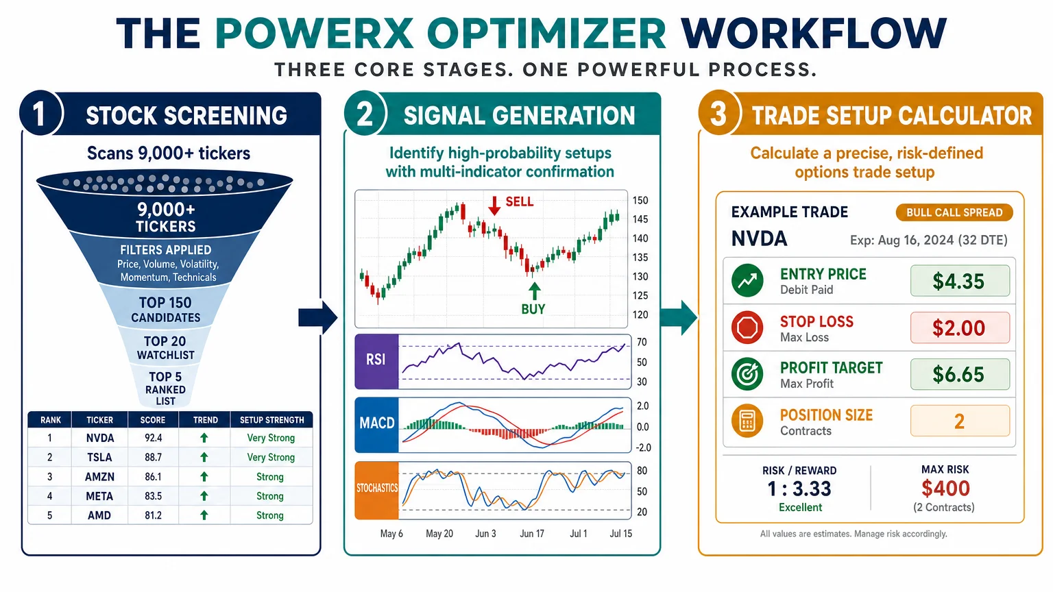 clean detailed infographic 16 9 landscape format illustrating Economics Savvy
