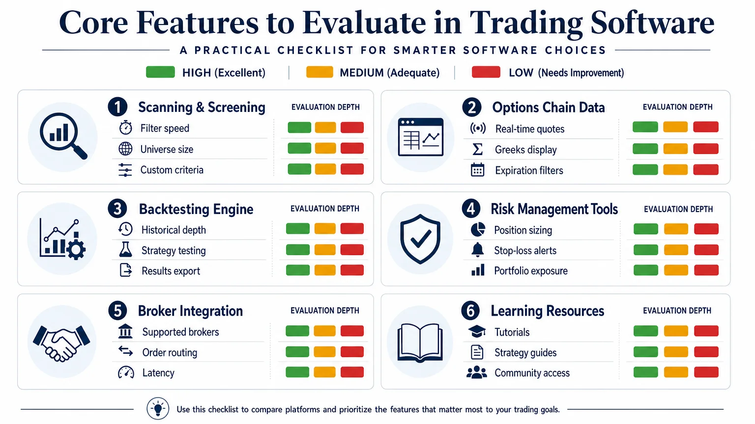 detailed infographic clean style titled Core Features Evaluate Economics Savvy
