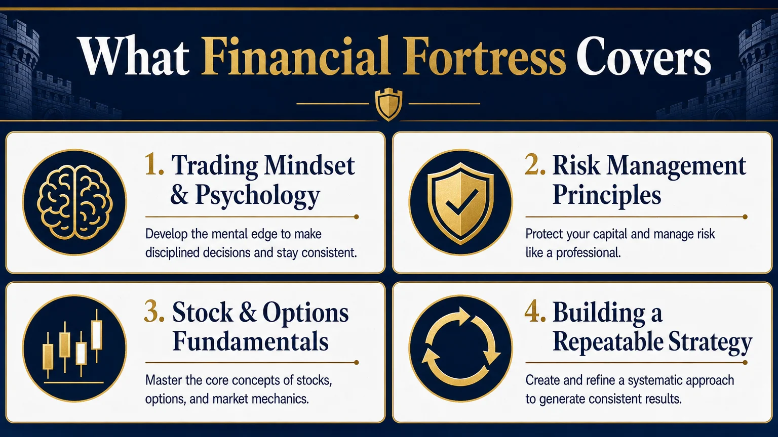 detailed infographic clean style illustrating core content pillars Economics Savvy