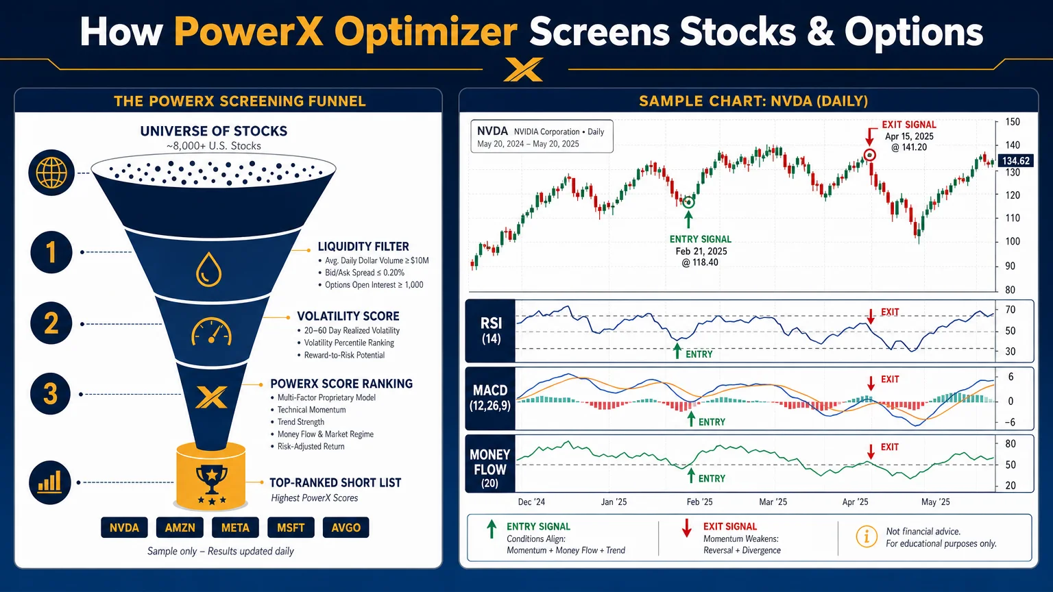 clean detailed infographic 16 9 landscape format titled Economics Savvy