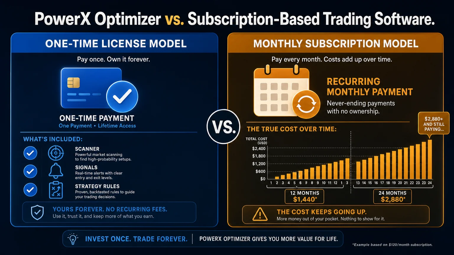 side-by-side visual comparison infographic titled PowerX Optimizer vs Economics Savvy