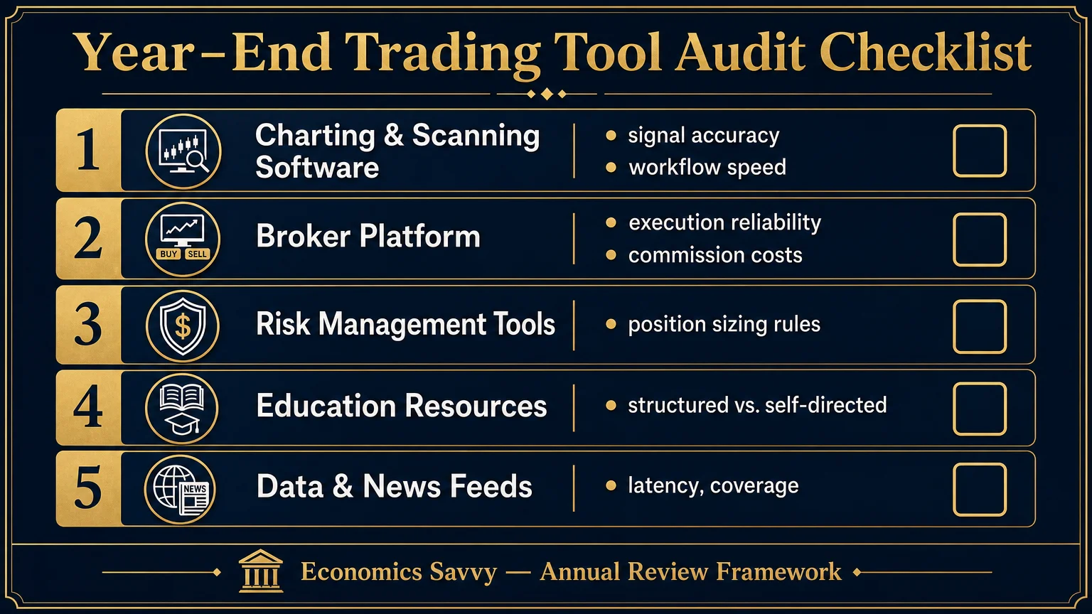 clean detailed infographic titled Year-End Trading Tool Audit Economics Savvy