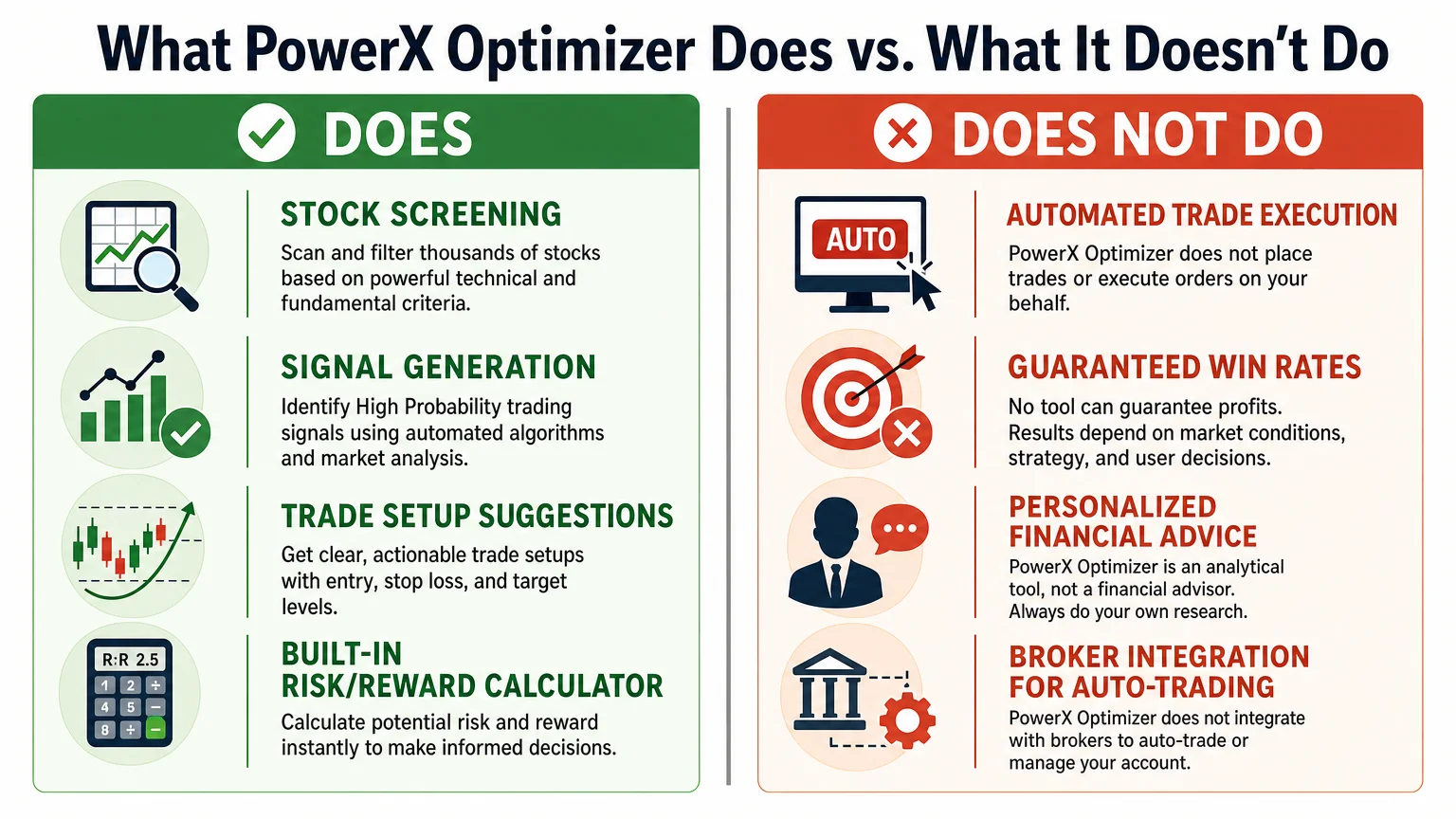 side-by-side before after comparison infographic titled What PowerX Economics Savvy