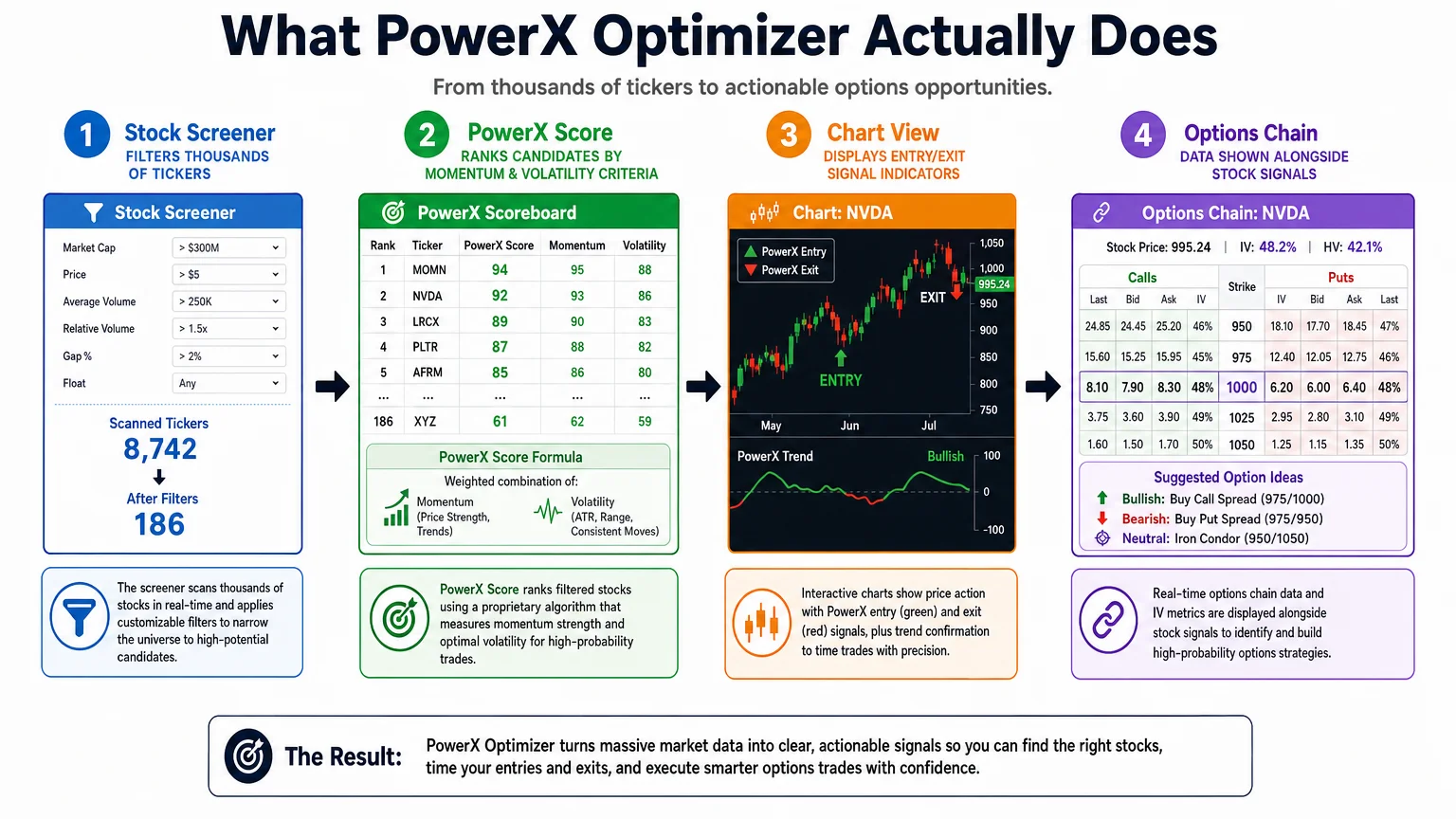 clean infographic diagram titled What PowerX Optimizer Actually Economics Savvy