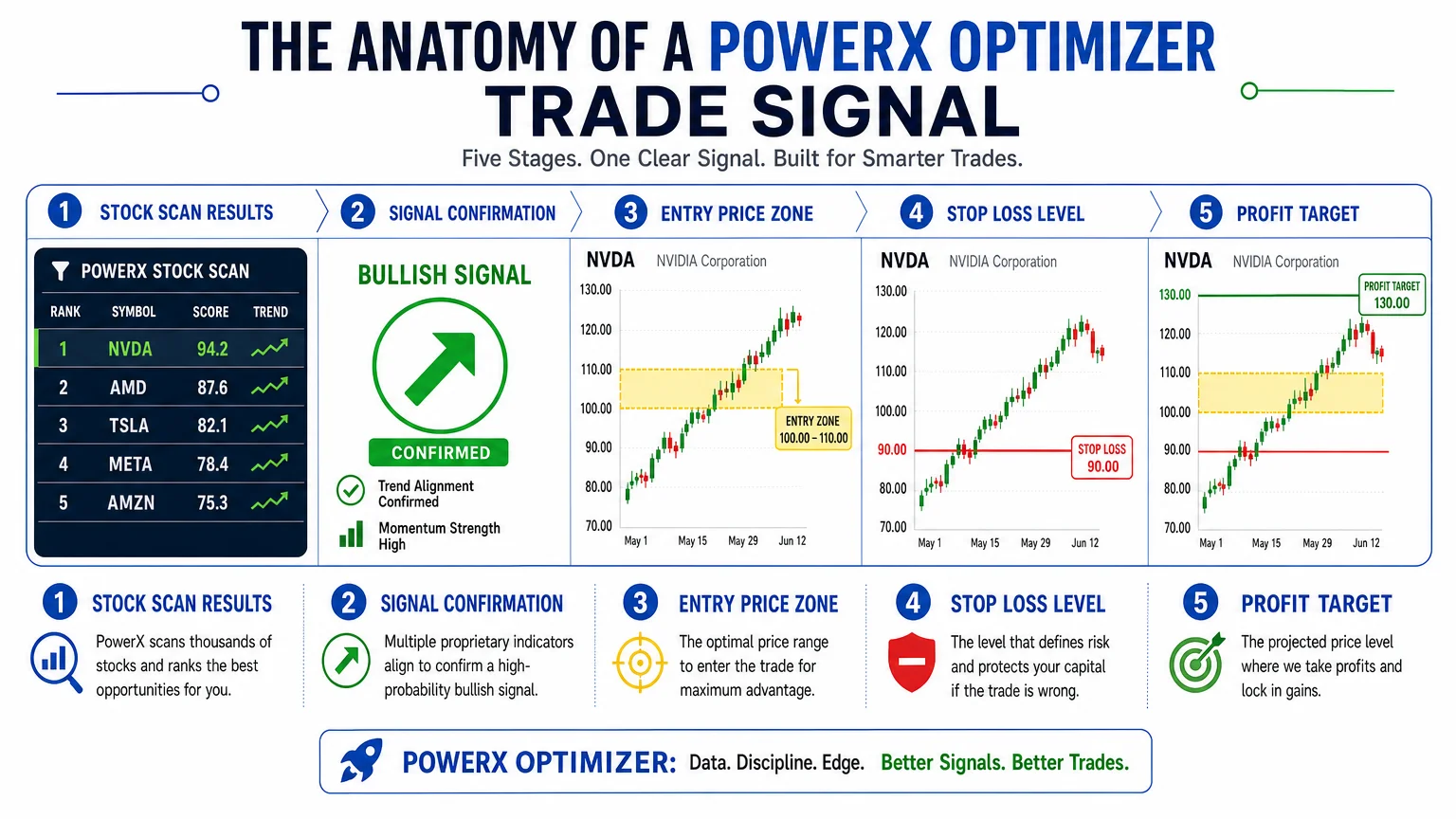 detailed step-by-step infographic diagram illustrating anatomy PowerX Optimizer Economics Savvy