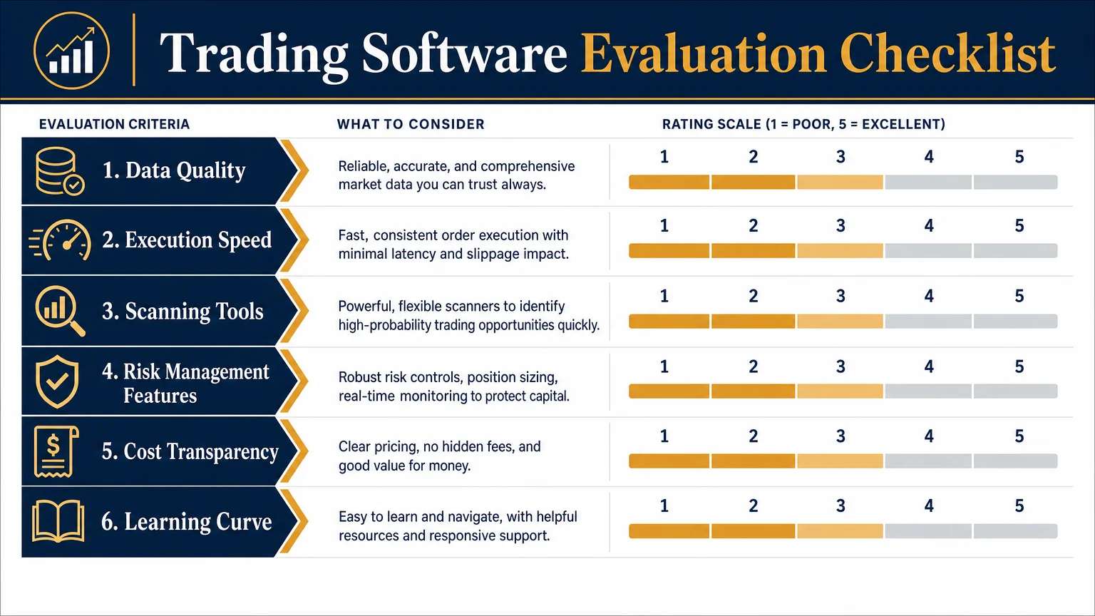 clean infographic-style diagram titled Trading Software Evaluation Checklist Economics Savvy