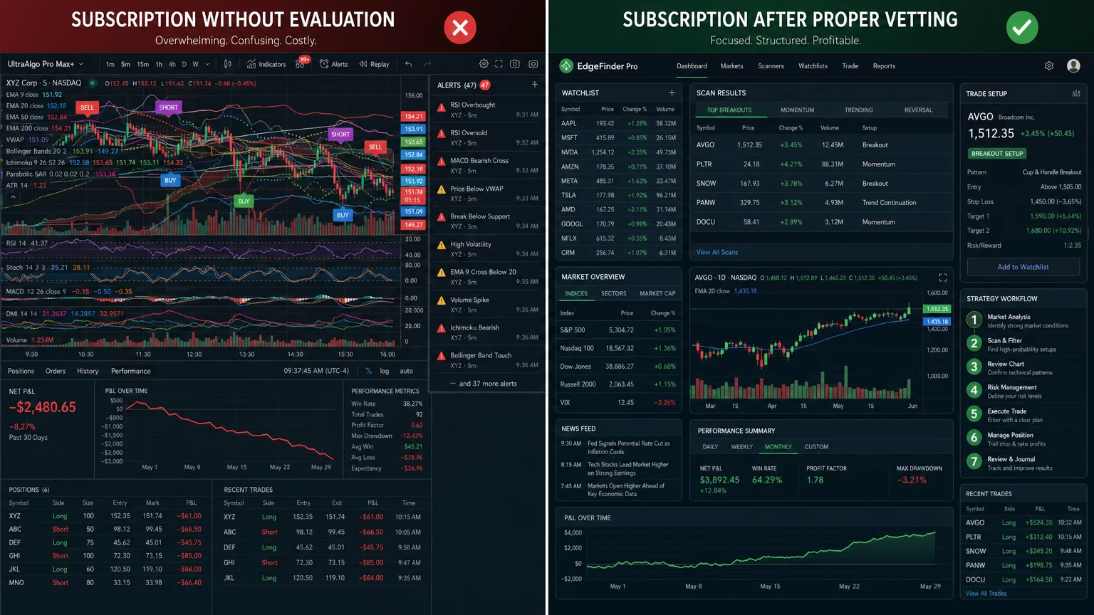 split-frame before after comparison Left side labeled Subscription Economics Savvy