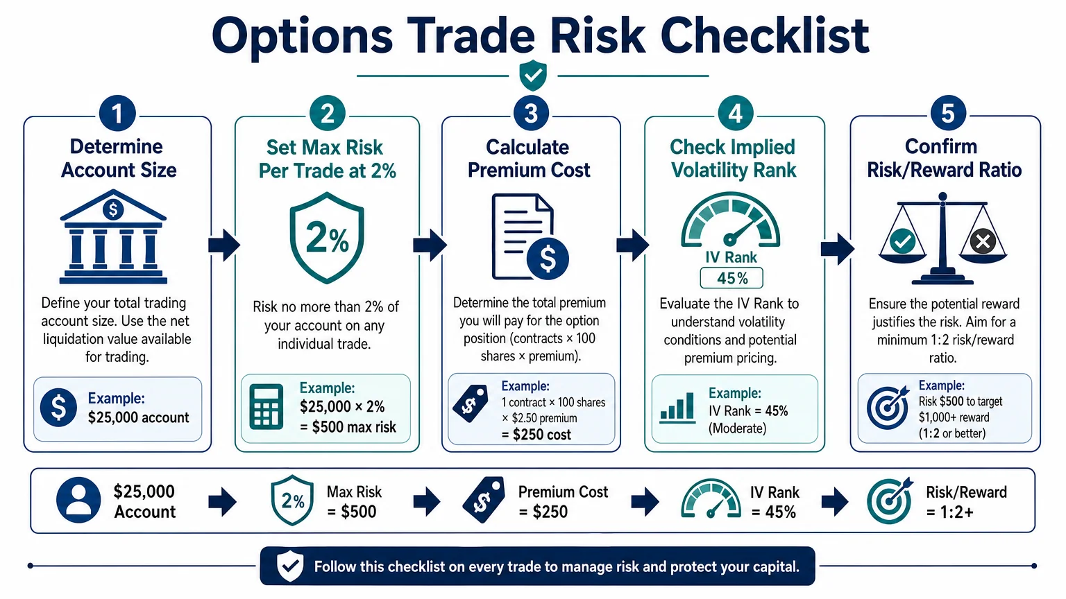 detailed step-by-step process diagram rendered clean infographic white Economics Savvy