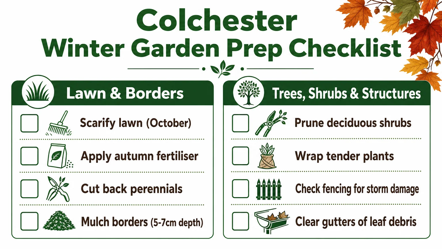 detailed infographic titled Colchester Winter Garden Prep Checklist Gardening Services in Colchester, UK Colchester