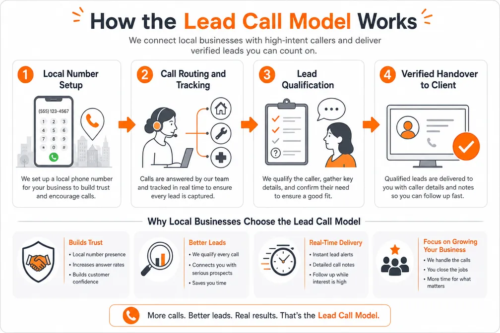 Why Exclusive Calls?
