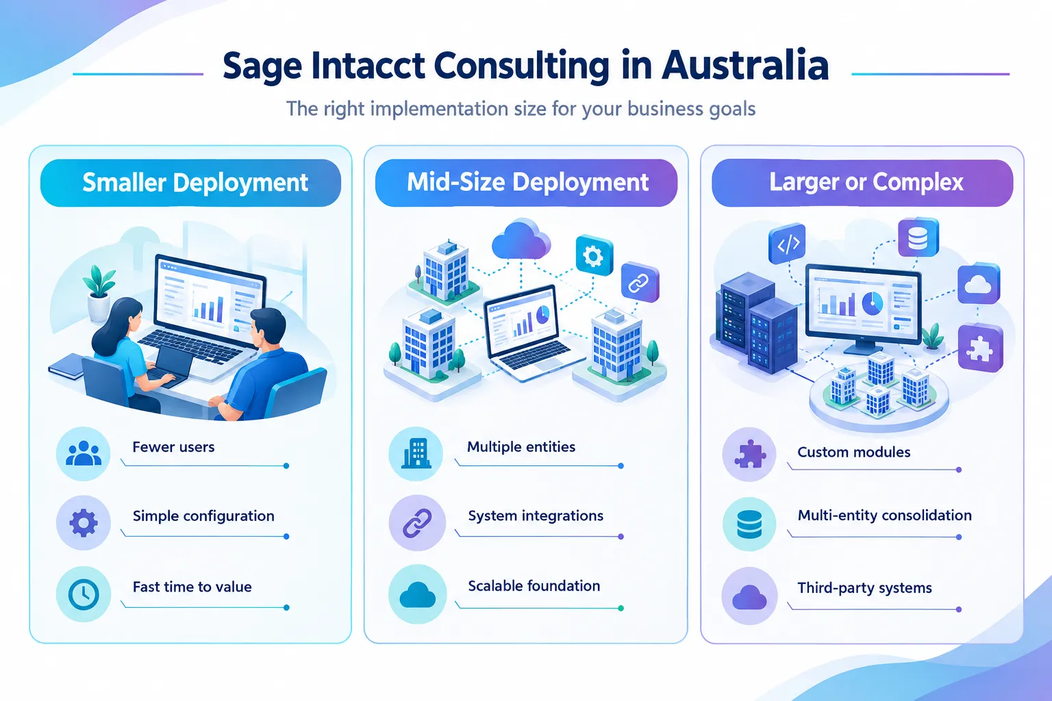 Why Sage Intacct Pricing Isn't Published (and What That Means for Budgeting)