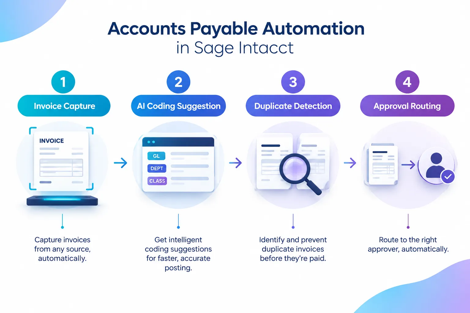 Why Finance Teams End Up Doing So Much Manual Work in Sage Intacct