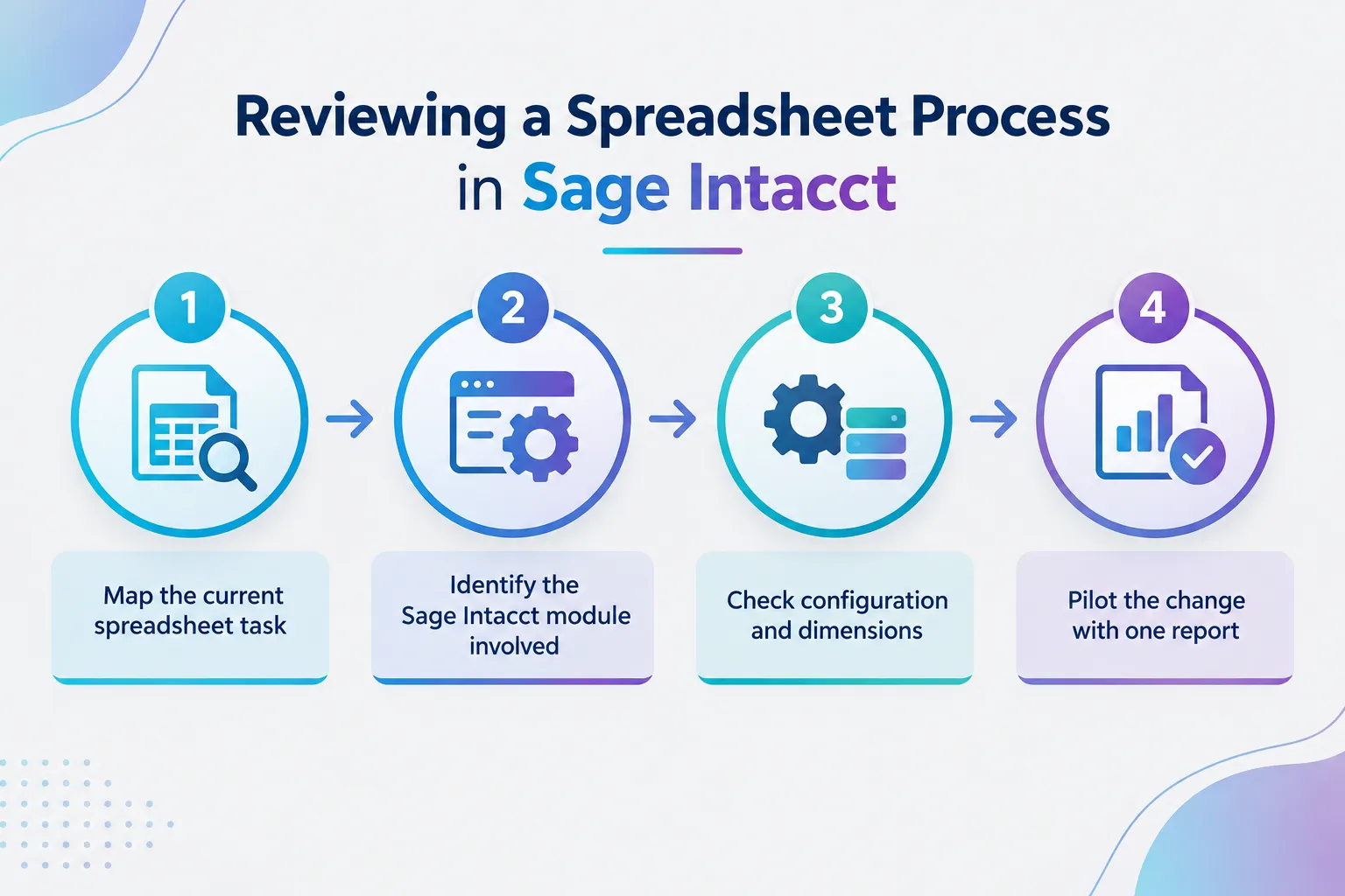 How to Review Whether a Spreadsheet Process Could Move Into Sage Intacct