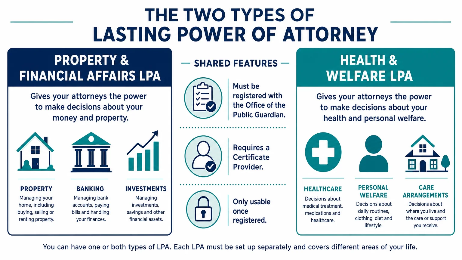 clean modern infographic 16 9 landscape format illustrating Power of Attorney Advice Cwmbran
