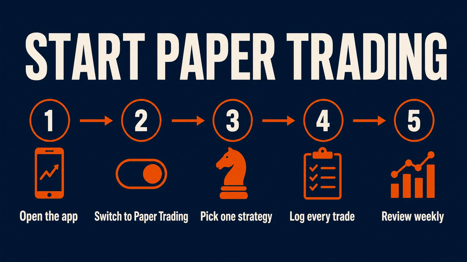 Five steps to start Webull paper trading