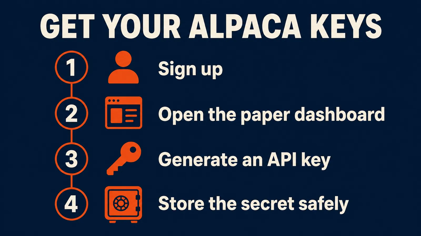 Four steps to get Alpaca API keys