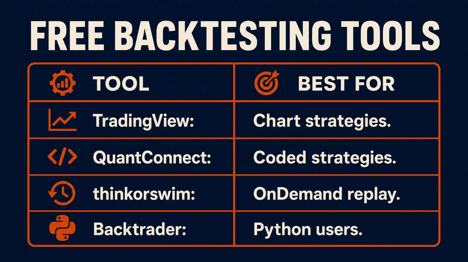 Free backtesting tools compared