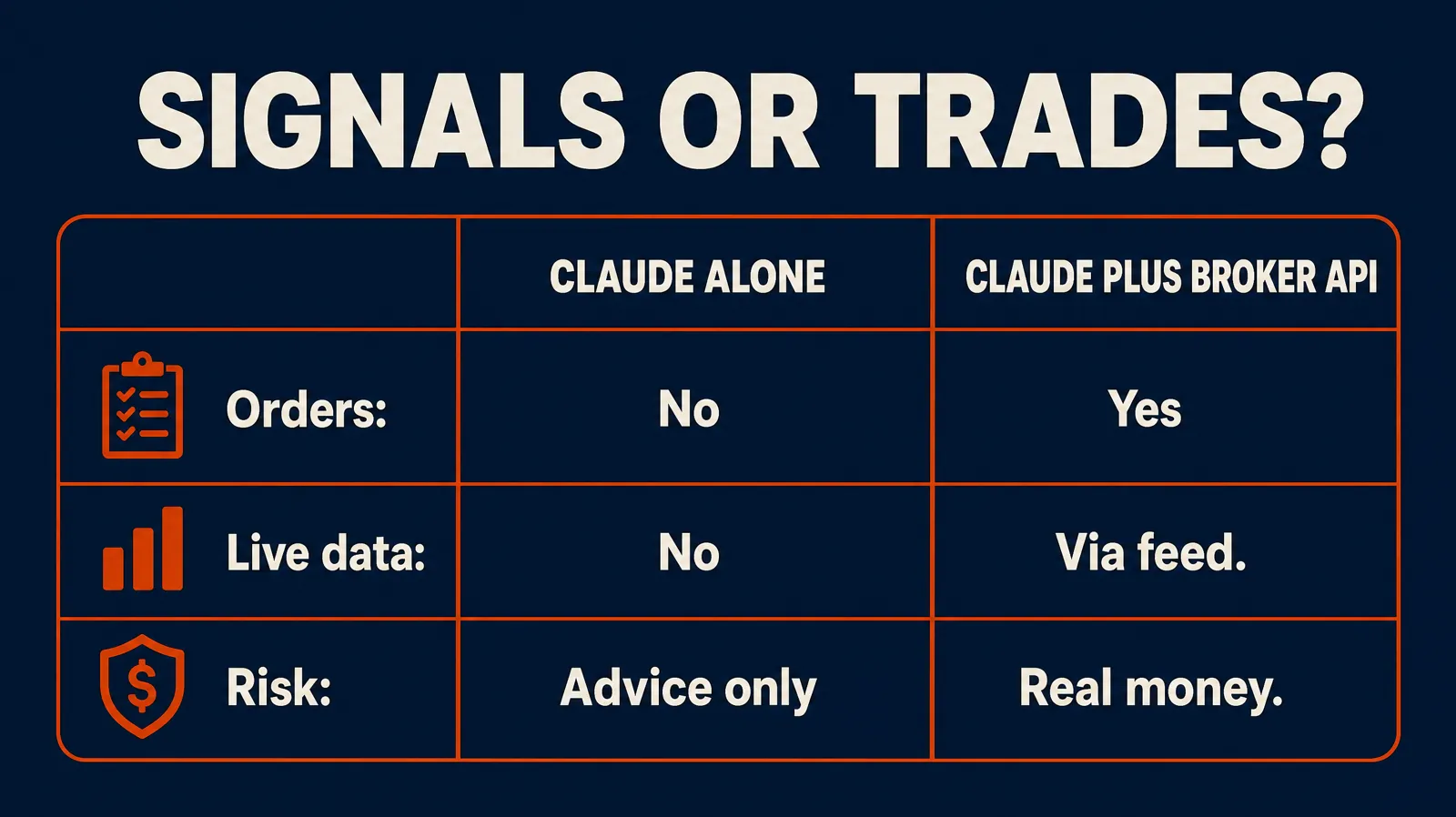Claude alone versus Claude connected to a broker API