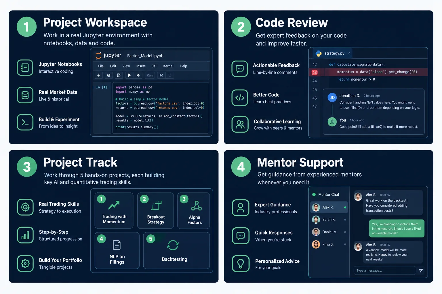 Udacity AI for Trading feature guide showing project workspace, code review, project track and mentor support