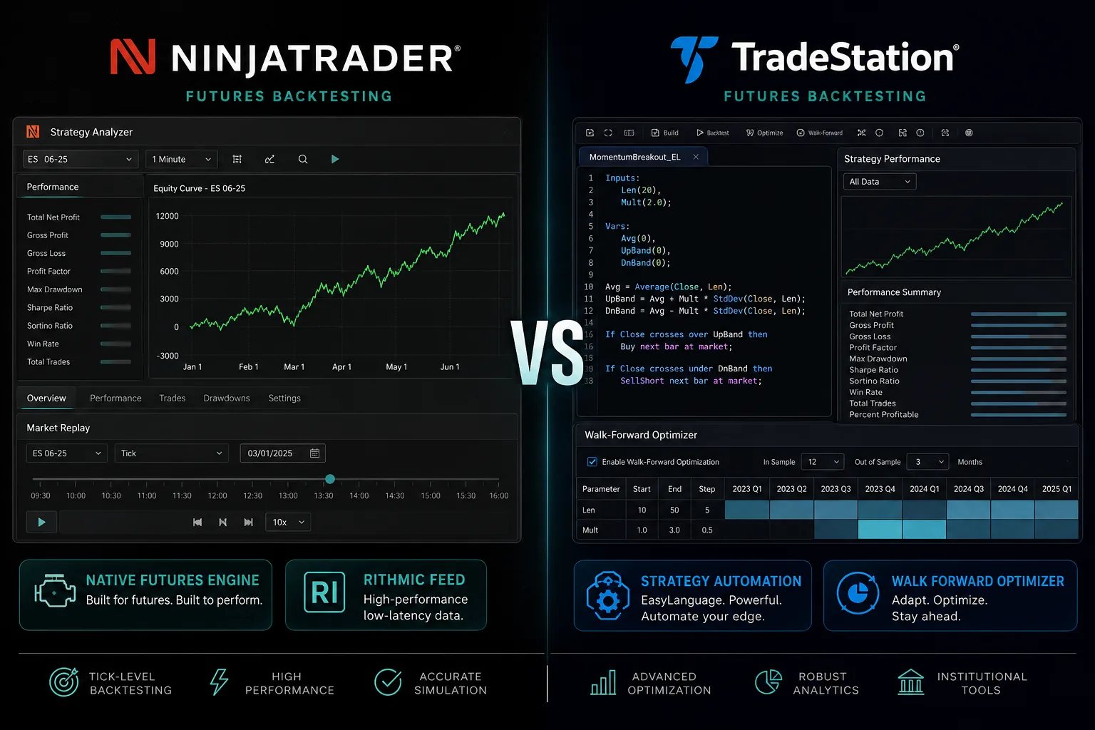 NinjaTrader Strategy Analyzer compared with TradeStation EasyLanguage for futures backtesting