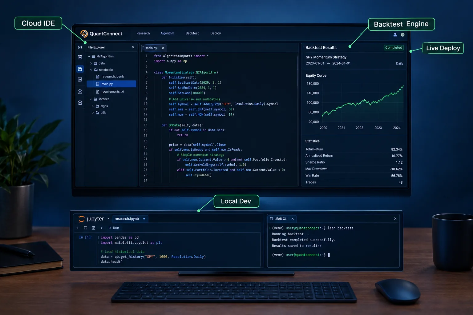 QuantConnect cloud IDE with Python strategy code and backtest results panel