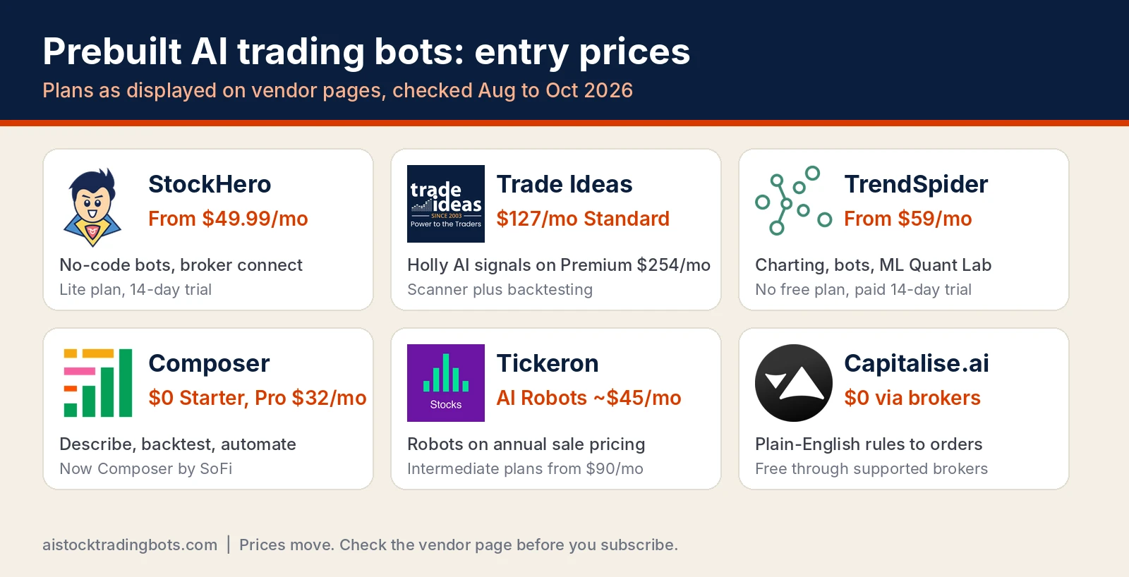 Prebuilt AI trading bot logos and entry prices: StockHero, Trade Ideas, TrendSpider, Composer, Tickeron, Capitalise.ai