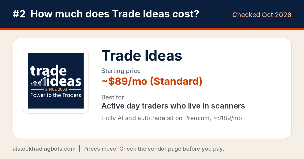 Trade Ideas logo card showing about $89 a month on the Standard plan and about $189 a month for Premium with Holly AI