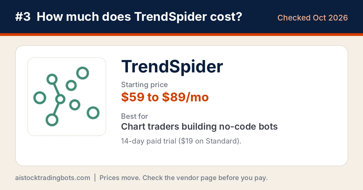 TrendSpider logo card showing a $59 to $89 a month Standard plan and a 14-day paid trial