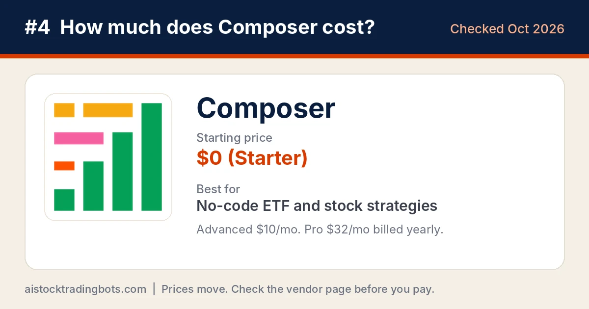 Composer logo card showing a $0 Starter plan, Advanced at $10 a month and Pro at $32 a month billed yearly