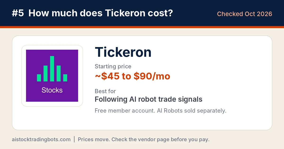 Tickeron logo card showing AI Robots at roughly $45 to $90 a month and a free member account