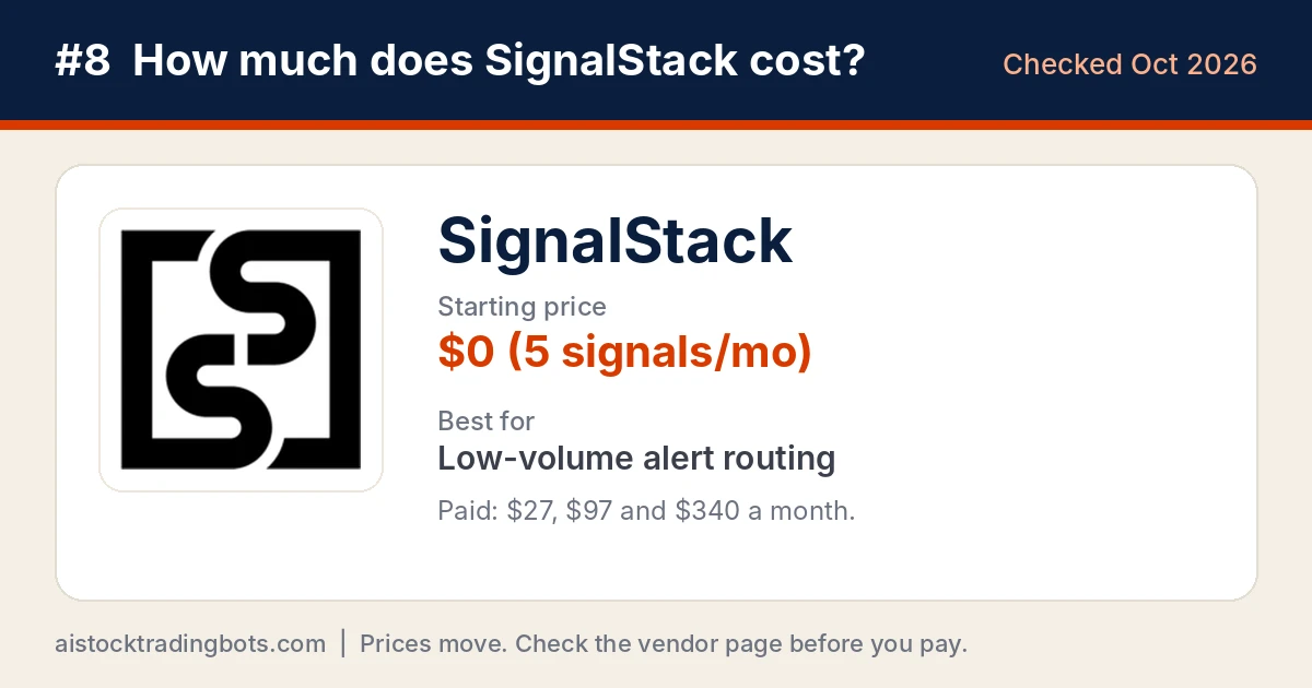 SignalStack logo card showing a free plan with 5 signals a month and paid plans at $27, $97 and $340 a month