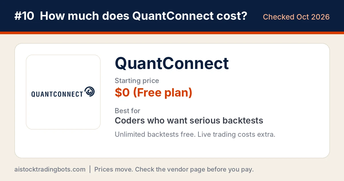 QuantConnect logo card showing a $0 free plan with unlimited backtesting
