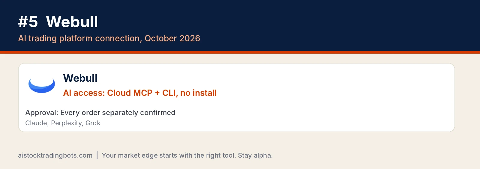Webull logo card: Cloud MCP and CLI with no install for Claude, Perplexity and Grok, every order separately confirmed