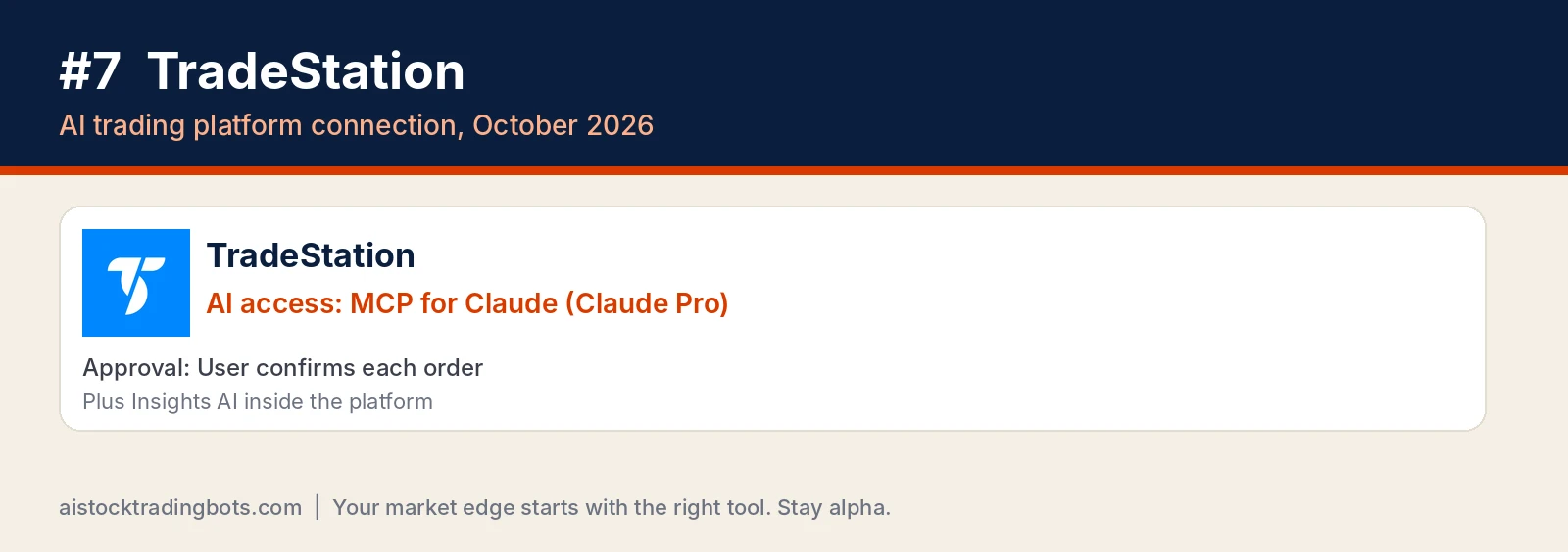 TradeStation logo card: MCP for Claude requiring Claude Pro, user confirms each order, plus Insights AI