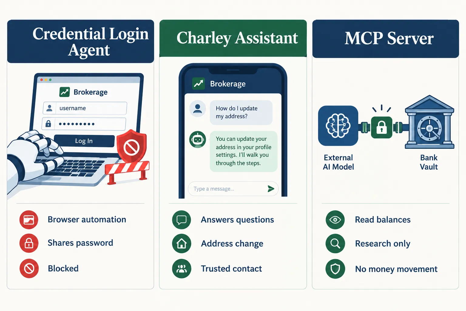 How Schwab separates approved AI access paths from credential-sharing agents
