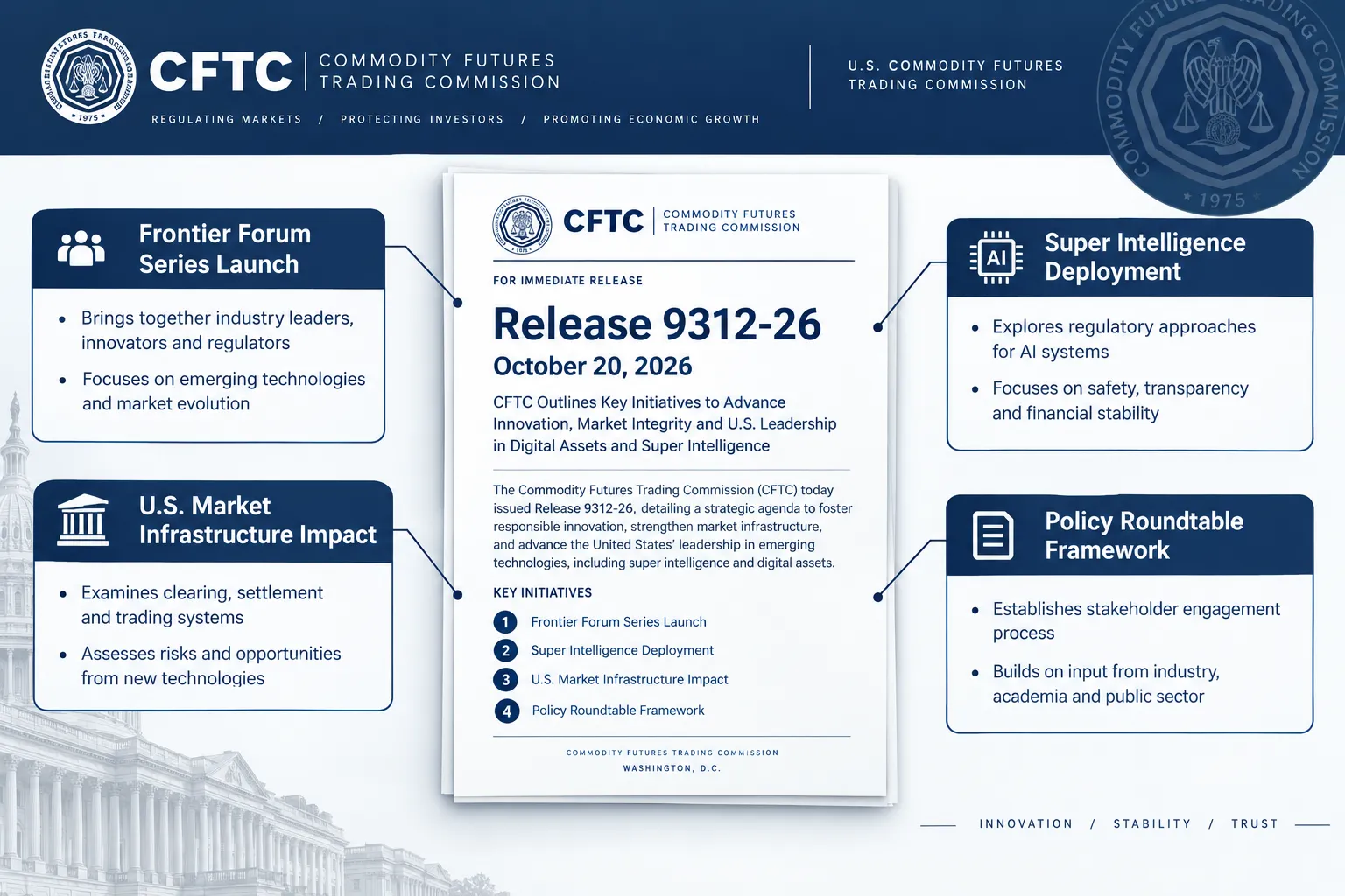 Why a CFTC forum agenda on AI trading agents matters for futures and options traders