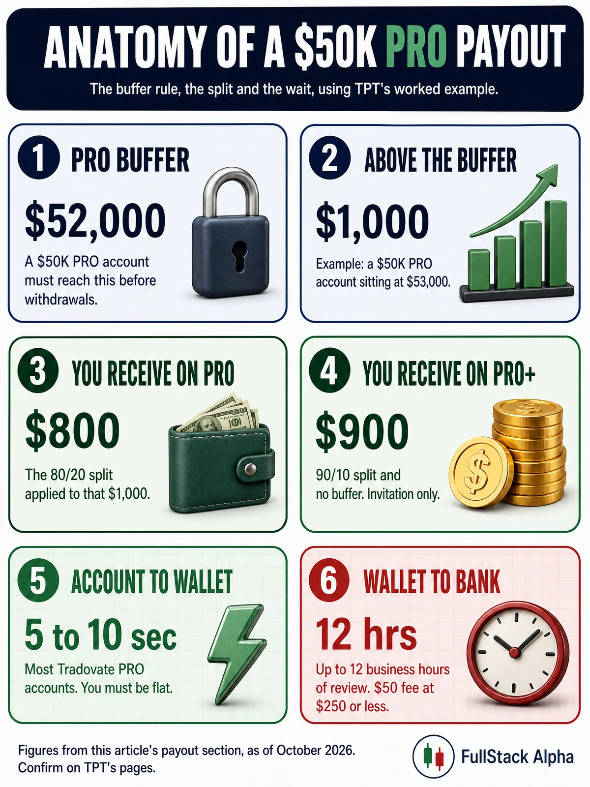 Take Profit Trader Review | Fees, Rules and Whether It Pays Out (figure 4)